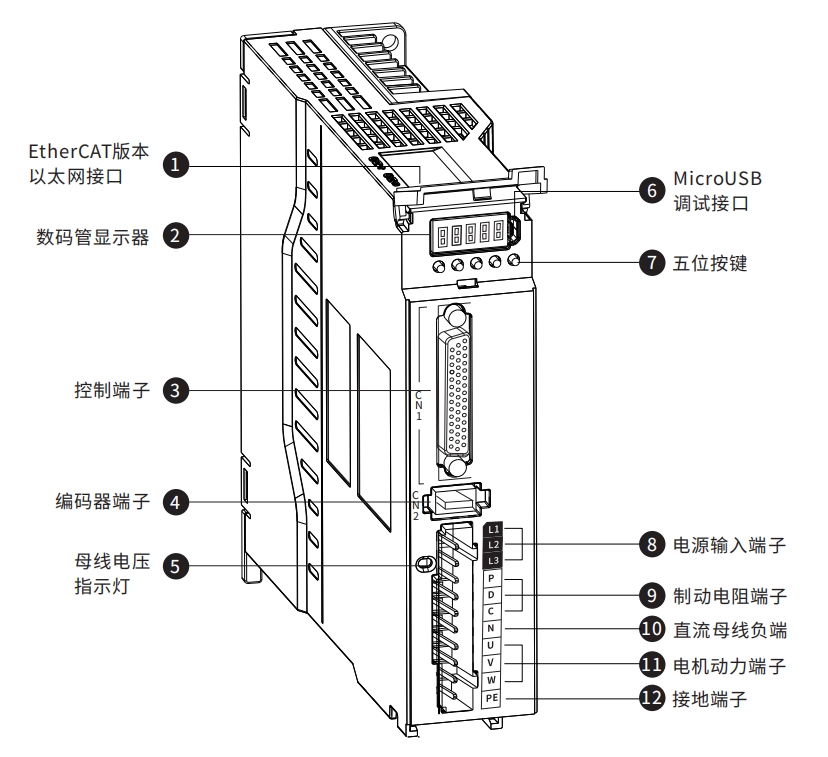 R8 servo manual figure