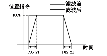 R8 servo manual figure
