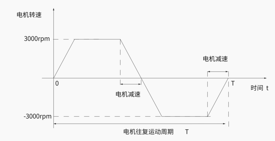 图示, 工程绘图

描述已自动生成