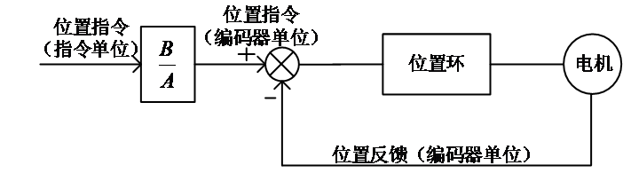 R8 servo manual figure