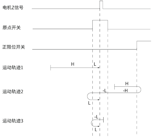 图示

描述已自动生成