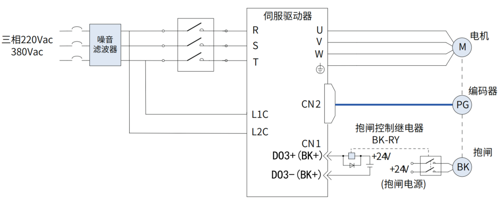 R8 servo manual figure