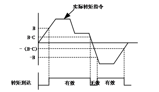 R8 servo manual figure