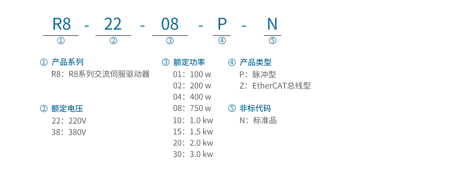 R8伺服型号说明