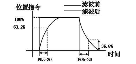 R8 servo manual figure