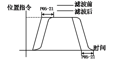 R8 servo manual figure