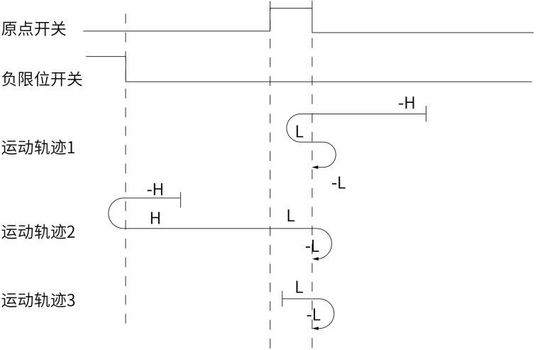 图示

描述已自动生成