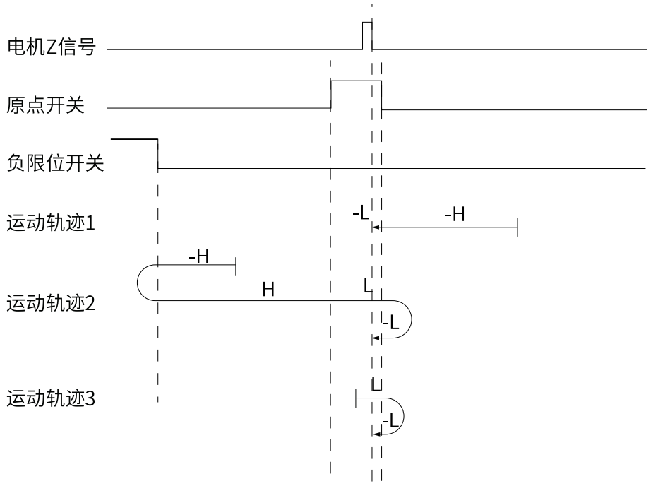 图示

描述已自动生成