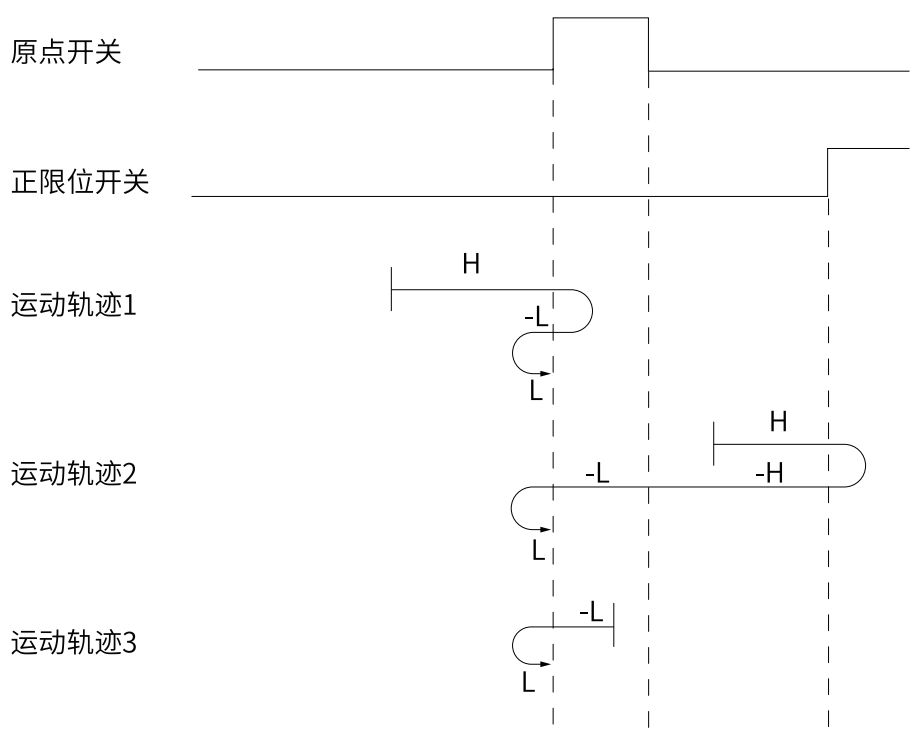 图示

描述已自动生成