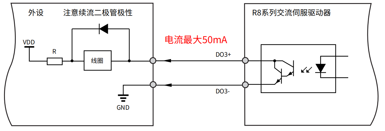 R8 servo manual figure