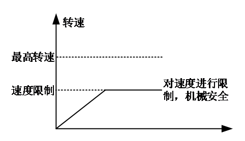 R8 servo manual figure