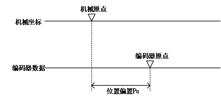 R8 servo manual figure