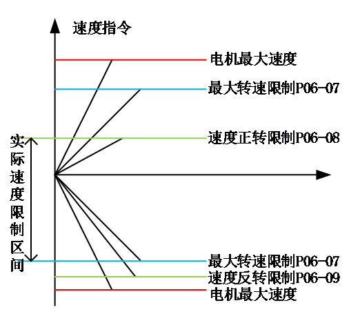 R8 servo manual figure