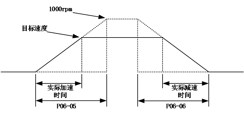 R8 servo manual figure