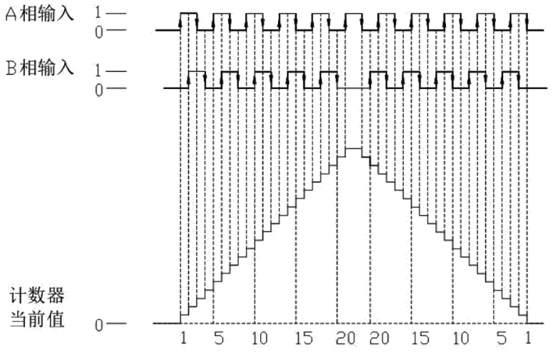 fourth harmonic mode