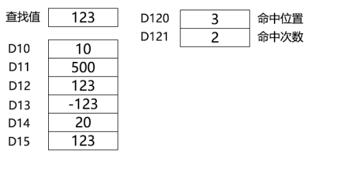 Single word List Search