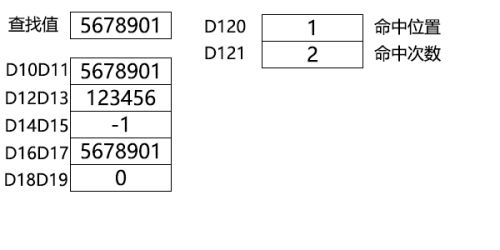 Double Word List Search