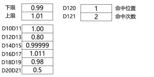 Floating List Search