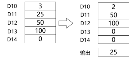 Read Single Word from List