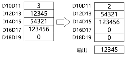 List Read Double Words