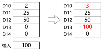 List Write Single Word