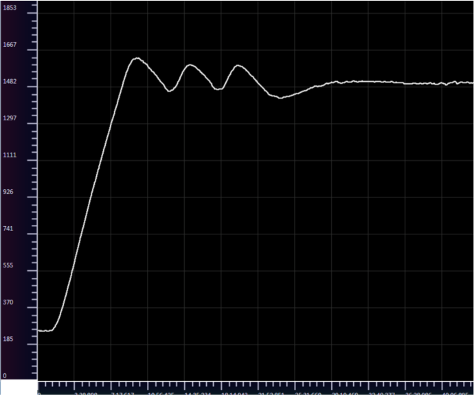 Self tuning process curve