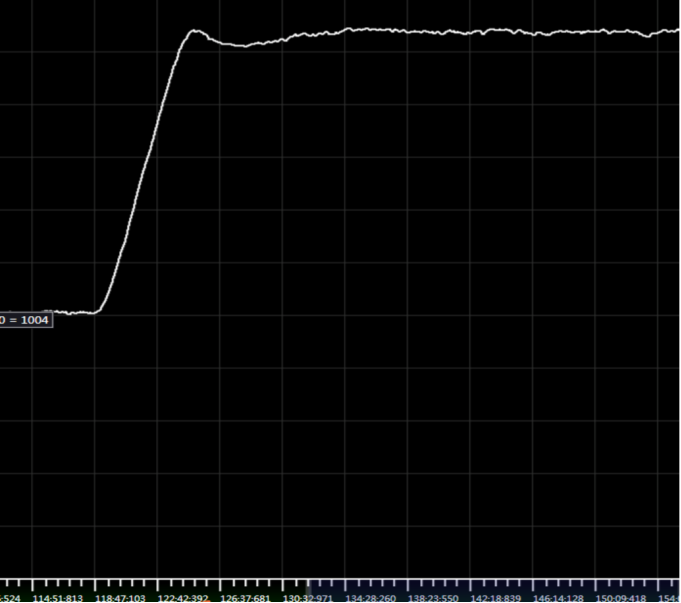 arget Value Change Curve