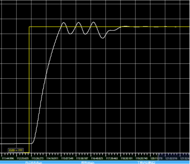 Self tuning process curve