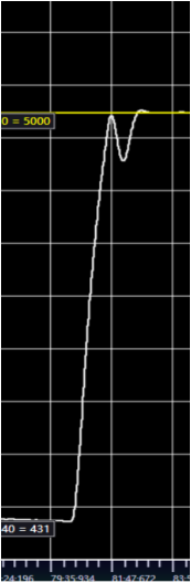 Target Value Change Curve