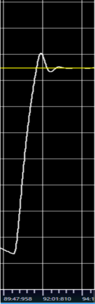 Target Value Change Curve