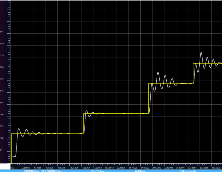 Control Curve Chart