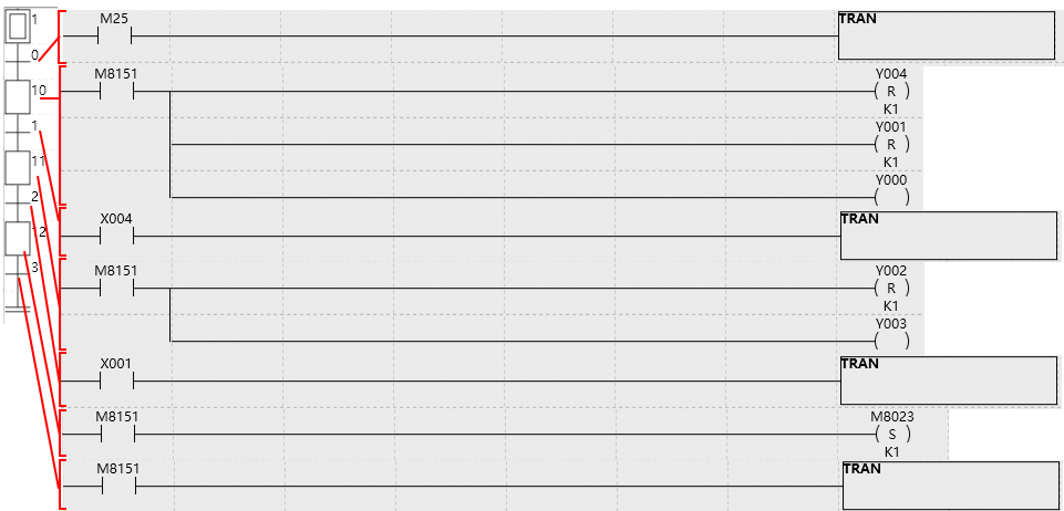 Return to Origin Mode