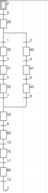 Single step/single cycle/automatic mode