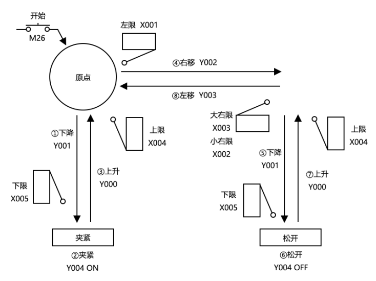 Transmission Machinery