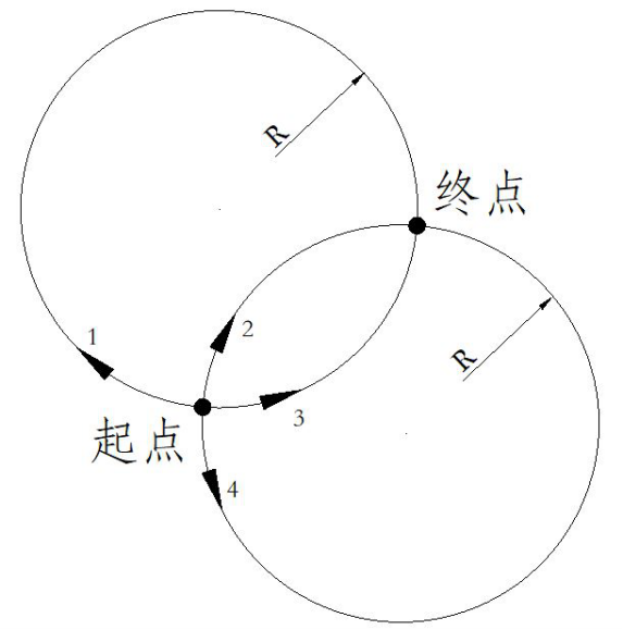 Two point circle diagram