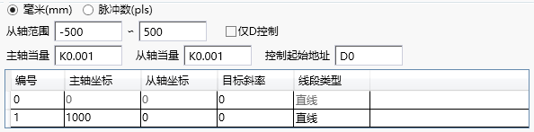  General cam parameters