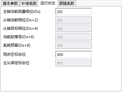 Operating status parameters