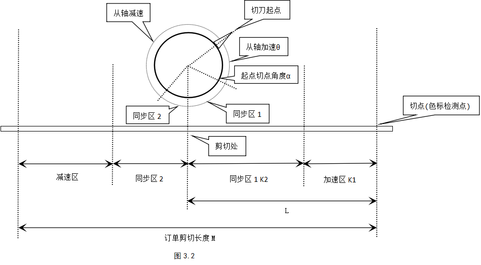 figure 4.2 Flying scissors