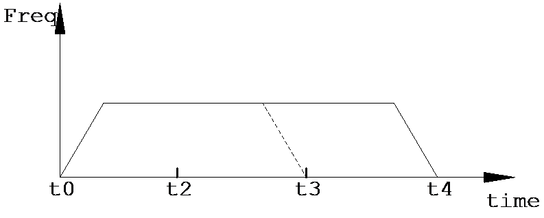 Dynamic position adjustment