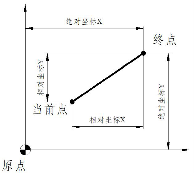  Relative/Absolute Diagram