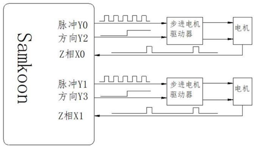 Brief schematic diagram