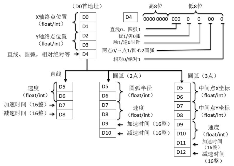 POLYLINEF instruction diagram2