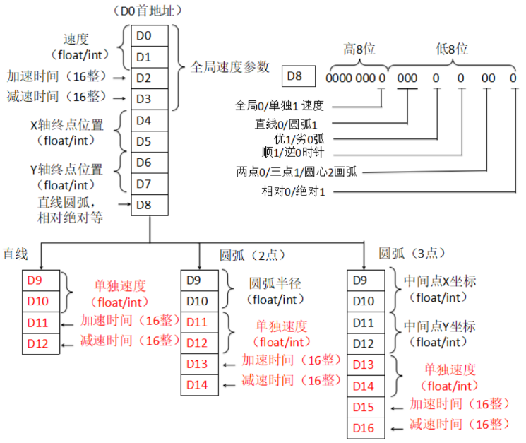 POLYLINEF instruction diagram3