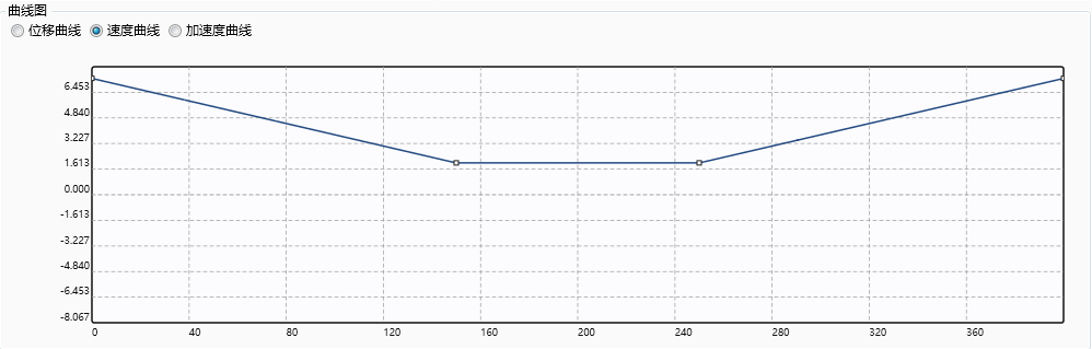 Flying Shear Speed Curve