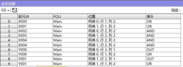  Cross reference table