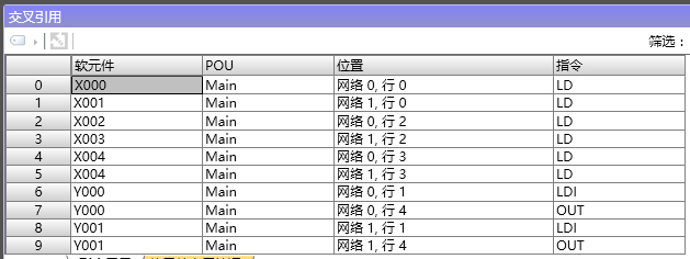  Cross reference table