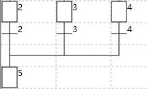 Multi to Single Transfer