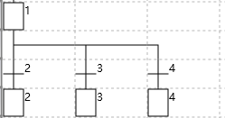 Single to Multiple Transfer