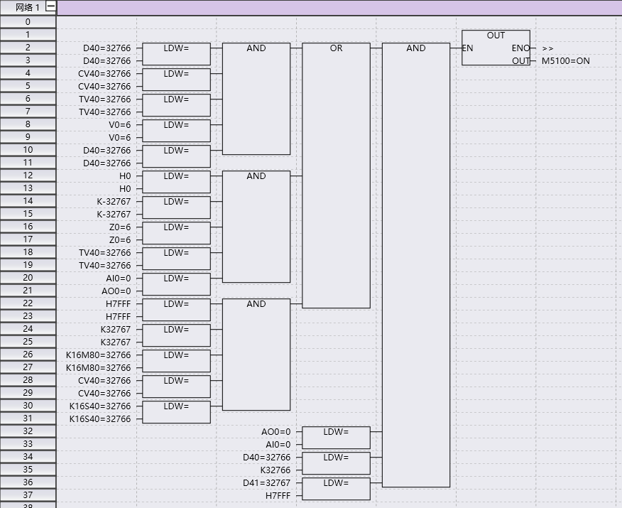 Monitoring of Function Block Diagram Programs