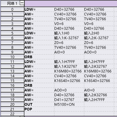 Monitoring of Instruction List Programs